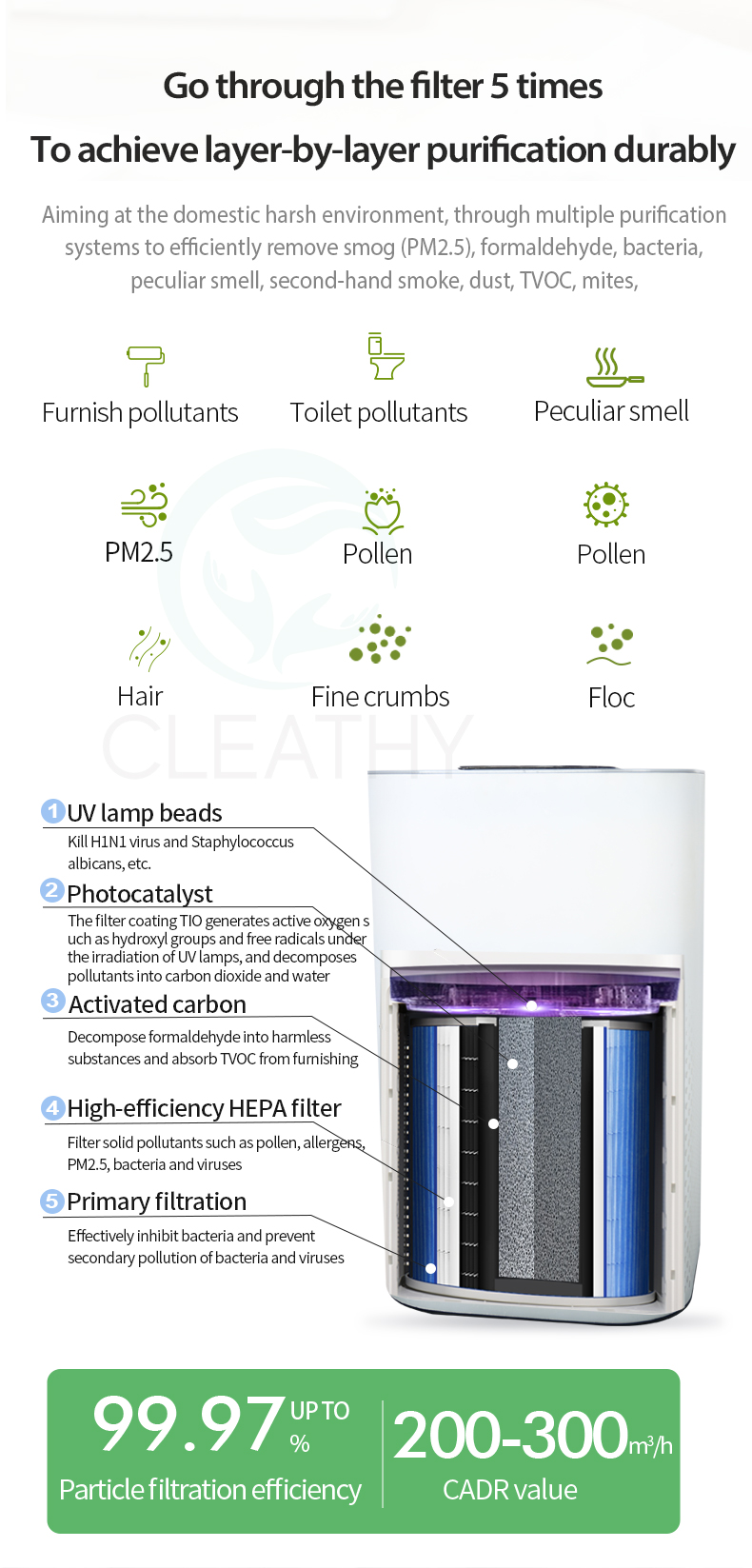https://www.lyl-airpurifier.com/